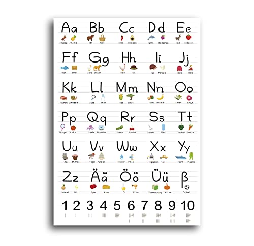 SellerRocket ABC Poster für Kinder – Das gesamte Alphabet in Buchstaben (Groß- & Kleinbuchstaben) als praktisches Lernposter – Buchstabenplakat zum Lernen für die Grundschule – DIN A2 (42 × 59,4 cm) von SellerRocket