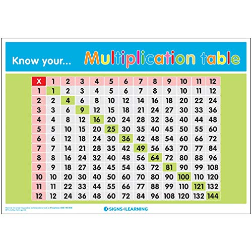 Signs 4 Learning know Your Multiplikation Table A2 Poster, Strapazierfähig, 420mm x 594mm von Signs 4 Learning know