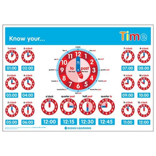 Signs 4 Lernposter, Nylon/A, A2 (420 x 594 mm) von Signs 4 Learning know