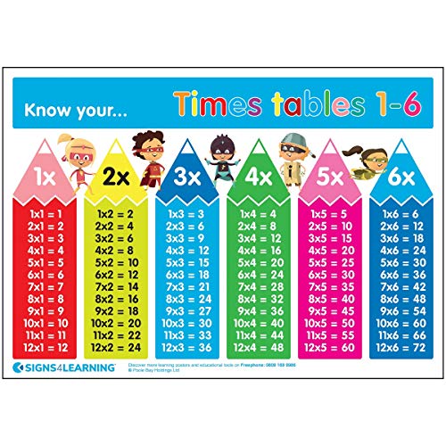 Signs 4 Lernposter, Nylon, A3, 297 x 420 mm von Signs 4 Learning know