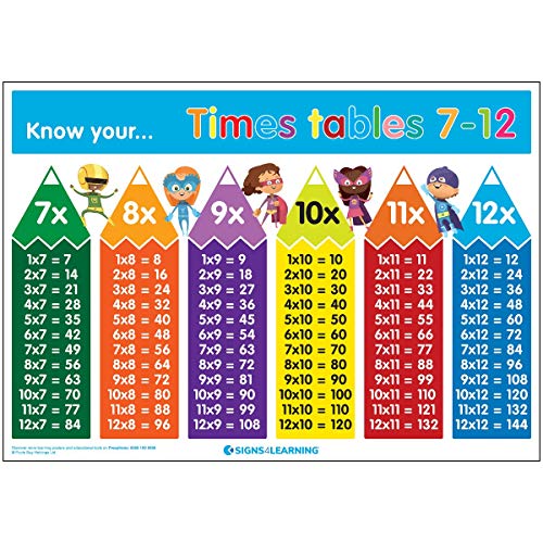 Signs 4 Lernposter, Nylon/A, A2 (420 x 594 mm) von Signs 4 Learning know