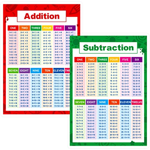 SpriteGru Laminierte pädagogische Mathe-Poster, Addition und Subtraktion Mathe-Lernwerkzeuge Lerntabellen-Poster für Kinder, Klassenzimmer der Grundschule (2 Stück) von SpriteGru