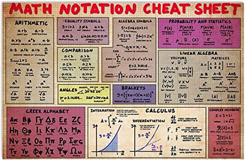 Starotore Math Notation Cheat Blechschilder, Vintage, Mathematik-Referenzleiter, Poster, Büro, Zimmer, Schule, Klassenzimmer, Zuhause, Wanddekoration, 30,5 x 45,7 cm von Starotore