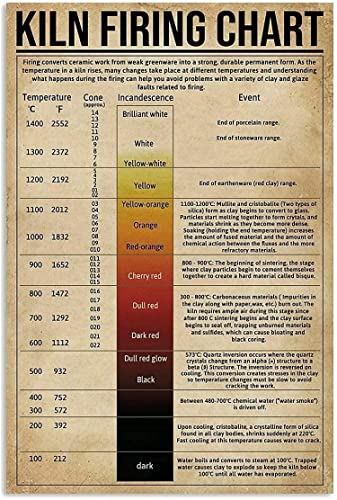 Starotore Vintage Kiln Firing Chart Poster Pottery Wnowledge Metal Tin Signs Ceramic Artist Club Room Home Wall Decor Plaque 30,5 x 40,6 cm von Starotore
