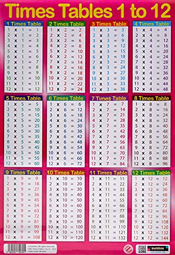 Sumbox Lernposter Einmaleins, Pink Sumbox Lernposter Einmaleins, Pink von Sumbox
