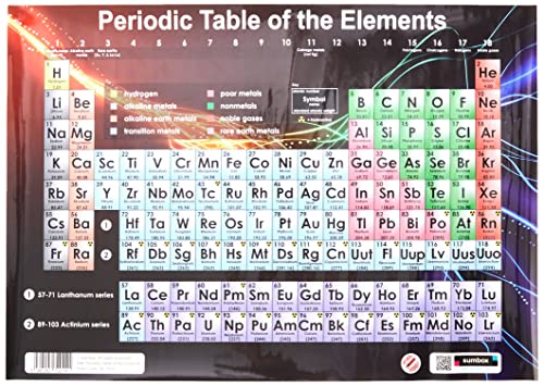 Sumbox Poster Periodensystem der Elemente, Bildungswissenschaft, mehrfarbig, 29,69 x 29,69 cm Sumbox Poster Periodensystem der Elemente, Bildungswissenschaft, mehrfarbig, 29,69 x 29,69 cm von Sumbox