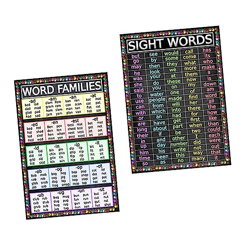 TEMPNAP 2 Stück Teiliges Lernposter für Häufigen Englischen Wörtern Uv Beständige Farbenfrohe Alphabet Wandbilder für Klassenzimmer und Kinderzimmer Dekoration TEMPNAP 2 Stück Teiliges Lernposter für Häufigen Englischen Wörtern Uv Beständige Farbenfrohe Alphabet Wandbilder für Klassenzimmer und Kinderzimmer Dekoration von TEMPNAP