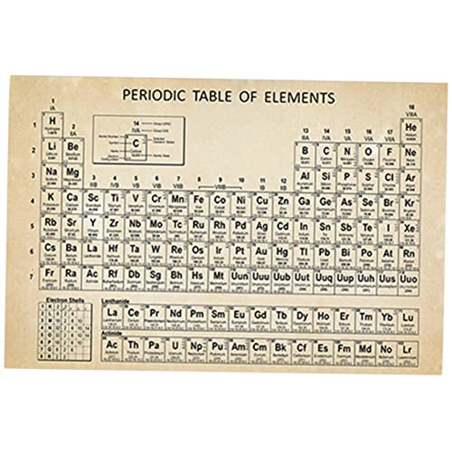TEMPNAP Periodensystem Poster Frameless Chemische Elemente Schulposter Wandbild Farbige Darstellung Leicht Lesbar für Klassenzimmer Lernhilfe Elementetafel TEMPNAP Periodensystem Poster Frameless Chemische Elemente Schulposter Wandbild Farbige Darstellung Leicht Lesbar für Klassenzimmer Lernhilfe Elementetafel von TEMPNAP