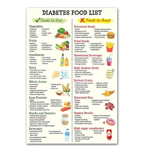 TMKEFFC Diabetes-Lebensmittelliste, Diabetes-Mahlzeitendiagramm, Informationen, Diätplan TMKEFFC Diabetes-Lebensmittelliste, Diabetes-Mahlzeitendiagramm, Informationen, Diätplan von TMKEFFC