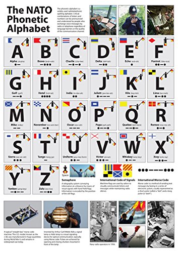 The NATO Phonetic Alphabet Poster – 5 x A3 (42 x 29,7 cm) von Tiger Moon