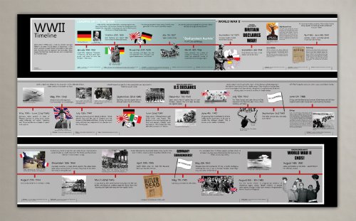 TigerMoon Wandposter 2. Weltkrieg, Lehrmaterial für Geschichtsunterricht, 100 x 60 cm, für Klassenzimmer TigerMoon Wandposter 2. Weltkrieg, Lehrmaterial für Geschichtsunterricht, 100 x 60 cm, für Klassenzimmer von Tiger Moon