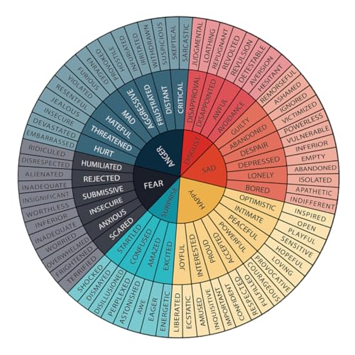 UTHCLO Boho-Stil Rad Diagramm Emotionen Rad Aufkleber Für Büro- UTHCLO Boho-Stil Rad Diagramm Emotionen Rad Aufkleber Für Büro- von UTHCLO