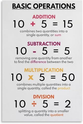 VelfDuel Basic Operations Poster, Mathematikposter für Kinder, Rechen- und Mathematik-Wortschatz, Unterstützung für Mathematiklehrplan, Klassenzimmer-Wandkunst, Metall-Blechschild, Wandkunst für von VelfDuel