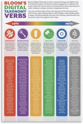 VelfDuel Bloom's Digital Taxonomy Verbs Bloom's Taxonomy Question Prompts Poster zum Lesen und Schreiben, Metall-Blechschild, Wandkunst für Schlafzimmer, Wohnzimmer, Dekoration, 20,3 x 30,5 cm von VelfDuel