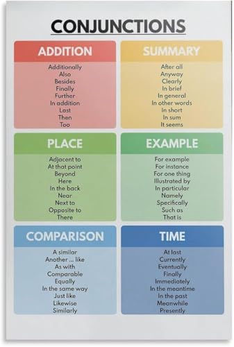 VelfDuel Conjunctions Poster, Arten von Konjunktionen, Wortarten, Grammatik, englische Sprache, Klassenzimmer-Dekor, Metall-Blechschild, Wandkunst für Wohnzimmer, Schlafzimmer, Dekoration, 20,3 x 30,5 von VelfDuel