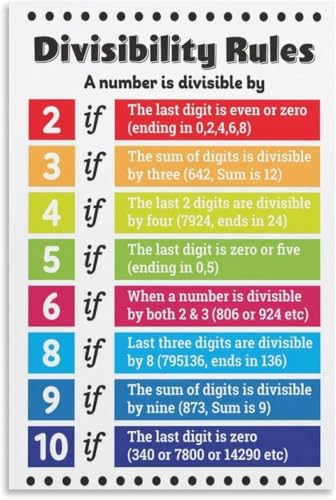VelfDuel Divisibility Rules Pädagogisches Mathematik-Poster, Mathematik, Klassenzimmer, Wanddekoration, Poster, Metall-Blechschild, Wandkunstdruck, Poster für Wohnzimmer, ästhetisch, 20,3 x 30,5 cm von VelfDuel