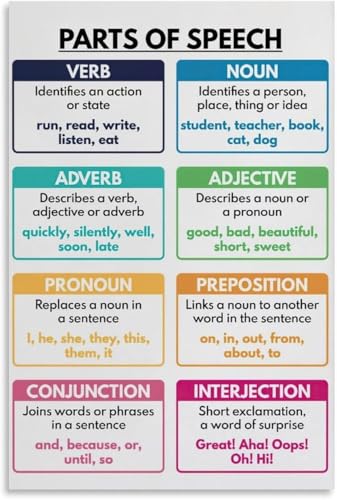 VelfDuel Englische Sprache, Grammatik-Ankerdiagramm, Klassenzimmer-Dekoration, pädagogisches Poster, Metall-Blechschild, Wandkunst für Schlafzimmer, Wohnzimmer, Dekoration, 20,3 x 30,5 cm von VelfDuel
