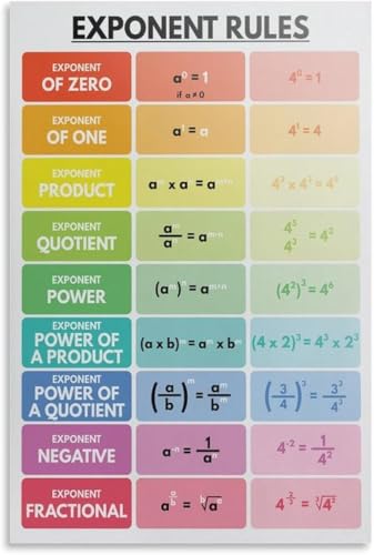 VelfDuel Exponent Rules Poster Rules of Exponents, Mathematik-Klassenzimmer-Poster, dekoratives Metall-Blechschild, Wandkunst-Poster für Zimmer, ästhetisch, 20,3 x 30,5 cm von VelfDuel