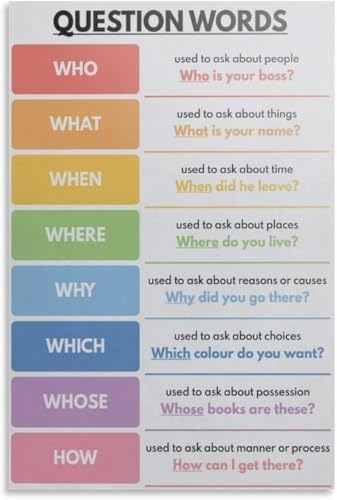 VelfDuel Fragenwörter-Poster, englische Sprache, Grammatikdiagramm für Klassenzimmer, Dekoration, pädagogische Poster, dekoratives Metall-Blechschild, Wandkunst, Wohnzimmer, Poster, Schlafzimmer von VelfDuel