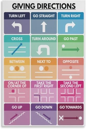 VelfDuel Giving Directions Poster, Vokabeldiagramm für Zuhause, Schule, Poster, Metall-Blechschild, Wandkunstdruck, Poster für Wohnzimmer, ästhetisch, 20,3 x 30,5 cm von VelfDuel