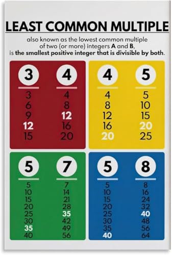 VelfDuel Least Common Multiple, pädagogisches Poster, Mathematikposter für Kinder, Fraktionen, Anker-Diagramm, Klassenzimmer-Wandkunst, Metall-Blechschild, Wandkunst für Wohnzimmer, Schlafzimmer von VelfDuel