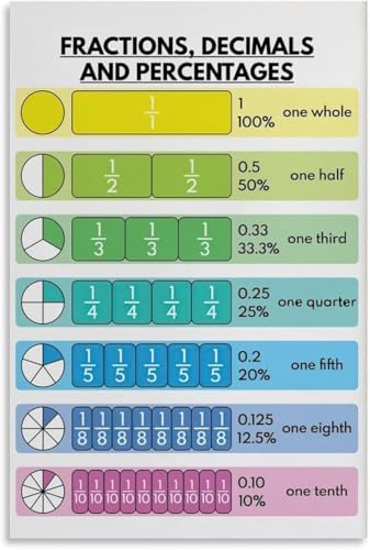 VelfDuel Pädagogisches Poster, Mathematik, Regenbogenfarben, Klassenzimmer-Wandkunst-Poster, Metall-Blechschild, Wandkunst-Poster für Schlafzimmer, Wohnzimmer, Dekoration, 20,3 x 30,5 cm von VelfDuel