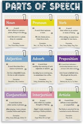 VelfDuel Parts of Speech Poster Substantiv, Pronomen, Verb, Adjektiv, Adverb, Präposition, Konjunktion, Interjektion, Artikel, englische Grammatik, Klassenzimmer-Poster, Metallblech, 20,3 x 30,5 cm von VelfDuel