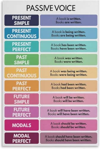 VelfDuel Passive Voice Poster, Grammatikdiagramm, passives Stimmdiagramm, englisches Klassenzimmer, pädagogisches Poster, Metall-Blechschild, Wandkunstdruck, Poster für Wohnzimmer, ästhetisch, 20,3 x von VelfDuel