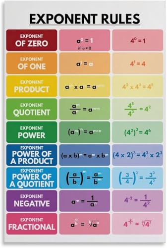 VelfDuel Poster "Exponent Rules", umfassendes pädagogisches Diagramm, mathematische Regeln, Regeln der Exponenten, Mathematik-Klassenzimmer-Wanddekoration, Metall-Blechschild, Wandkunst für Wohnzimmer von VelfDuel