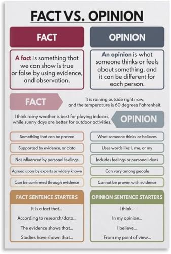 VelfDuel Poster "Fact Vs Opinion", klares Verständnis, kritisches Denken, pädagogisches Poster, Metall-Blechschild, Wandkunstdruck, Poster für Wohnzimmer, ästhetisch, 20,3 x 30,5 cm von VelfDuel