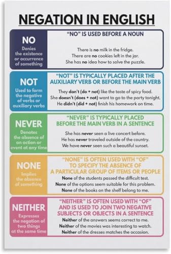 VelfDuel Poster Negation in Englisch, Grammatikdiagramm für Zuhause, Schule, englisches Poster, Metall-Blechschild, Wandkunstdruck, Poster für Wohnzimmer, ästhetisch, 20,3 x 30,5 cm von VelfDuel