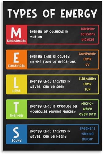 VelfDuel Poster "Type of Energy Science", englische Aufschrift "Type of Energy Science", Wissenschaftslabor, Klassenzimmer-Dekoration, Poster, dekoratives Metall-Blechschild, Wandkunst-Poster für von VelfDuel