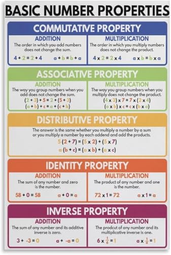 VelfDuel Poster mit Grundnummerneigenschaften, Mathematikposter für Kinder, Regenbogenfarben, Klassenzimmer-Wanddekor-Poster, Metall-Blechschild, Kunstposter für Zimmer, ästhetisch, 20,3 x 30,5 cm von VelfDuel