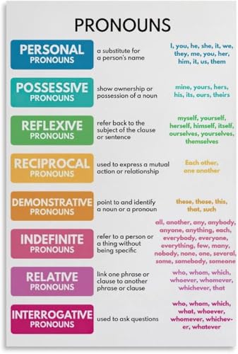 VelfDuel Pronomen-Poster, englische Sprache, Wortarten, Grammatik, Spickzettel, Heimschule, Klassenzimmer, pädagogisches Poster, Metall-Blechschild, Wandkunst für Schlafzimmer, Wohnzimmer, Dekoration von VelfDuel
