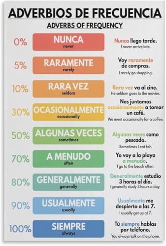 VelfDuel Spanische Sprache, Adverbs of Frequency, Grammatikdiagramm, spanisches Klassenzimmer, Bildungsposter, Metall-Blechschild, Wandkunstdruck, Poster für Wohnzimmer, ästhetisch, 20,3 x 30,5 cm von VelfDuel