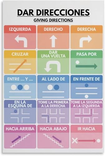 VelfDuel Spanische Sprache, Giving Directions Poster, Vokabeldiagramm für Zuhause, Schule, Klassenzimmer, pädagogisches Poster, Metall-Blechschild, Wandkunst für Schlafzimmer, Wohnzimmer, Dekoration von VelfDuel