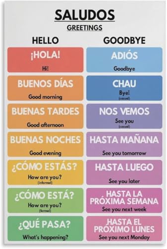 VelfDuel Spanische Sprache, Saludos Greetings Spanish Classroom, pädagogisches Poster, Metall-Blechschild, Wandkunstdruck, Poster für Wohnzimmer, ästhetisch, 20,3 x 30,5 cm von VelfDuel