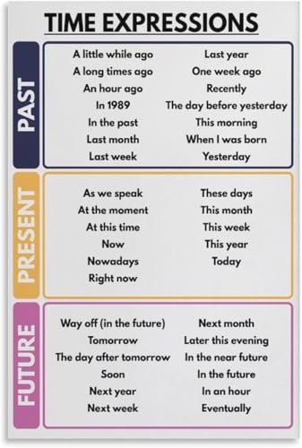 VelfDuel Time Expressions Poster, englisches Poster für Sequenzierung, Veranstaltungen, Heimschule und Klassenzimmer, pädagogisches Poster, Metall-Blechschild, 20,3 x 30,5 cm von VelfDuel