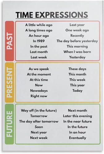 VelfDuel Time Expressions Poster, englisches Poster für Sequenzierung, Veranstaltungen, Heimschule und Klassenzimmer, pädagogisches Poster, Metall-Blechschild, Wandkunst für Wohnzimmer, Dekoration von VelfDuel