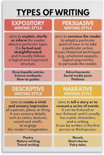 VelfDuel Types of Writing Poster, Englisches Klassenzimmer-Dekor, Bildungsposter, Heimschule, Schreibfähigkeiten, Lehrressourcen, Metall-Blechschild, Poster, Wandkunst für Wohnzimmer, Dekoration, 20,3 von VelfDuel