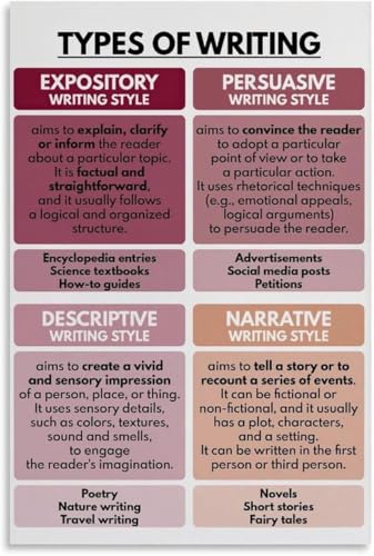 VelfDuel Types of Writing Poster, Englisches Klassenzimmer-Dekor, Bildungsposter, Heimschule, Schreibfähigkeiten, Metall-Blechschild, Wandkunst-Poster für Schlafzimmer, Wohnzimmer, Dekoration, 20,3 x von VelfDuel