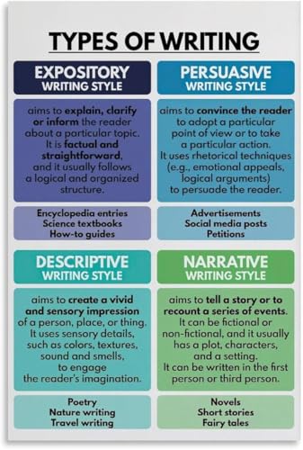 VelfDuel Types of Writing Poster, Englisches Klassenzimmer-Dekor, Bildungsposter, Heimschule, Schreibfähigkeiten, Metall-Blechschild, Wandkunst-Poster für Wohnzimmer-Dekor, 20,3 x 30,5 cm von VelfDuel