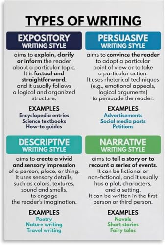 VelfDuel Types of Writing Poster, englisches Klassenzimmer-Dekor, pädagogische Poster, Heimschule, Schreibfähigkeiten, Metall-Blechschild, Wandkunst für Wohnzimmer, Schlafzimmer, Dekoration, 20,3 x von VelfDuel