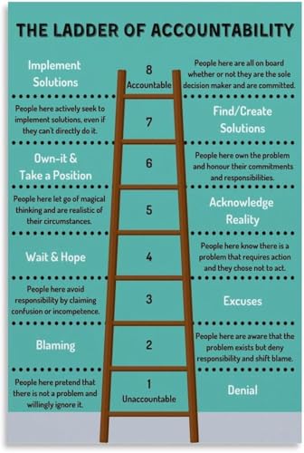 VelfDuel Wandkunst, "The Ladder of Accountability", Poster, Selbstverbesserung, Leiter-Diagramm, Poster, Klassenzimmer-Poster, Metall-Blechschild, Wandkunst für Wohnzimmer, Schlafzimmer, Dekoration von VelfDuel