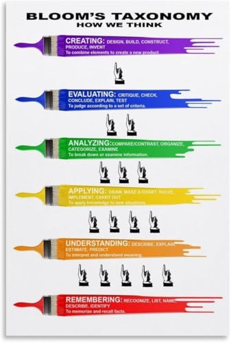 VelfDuel Wandrahmen, Bloom-Taxonomie-Poster, Bloom's Taxonomy, Fragenansagen, Poster, Klassenzimmer, Lesen und Schreiben, Metall-Blechschild, Wandkunst für Wohnzimmer, Dekoration, 20,3 x 30,5 cm von VelfDuel