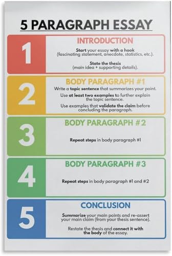 VelfDuel Writing an Essay Poster, How to Write an Essay, 5 Paragraph Essay, englisches Klassenzimmer-Poster, pädagogisches Poster, Metall-Blechschild, Poster, Wandkunst für Wohnzimmer, Dekoration von VelfDuel