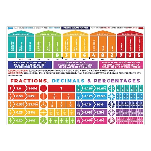 Mathematik Poster im Klassenzimmer, Prozent-Poster - Mathematik-Klassenzimmer-Dekoration, 96,5 x 68,6 cm, Mathematik-Anzeigetafel, pädagogische Poster für das Klassenzimmer, pädagogische Poster Mathematik Poster im Klassenzimmer, Prozent-Poster - Mathematik-Klassenzimmer-Dekoration, 96,5 x 68,6 cm, Mathematik-Anzeigetafel, pädagogische Poster für das Klassenzimmer, pädagogische Poster von Vibhgtf