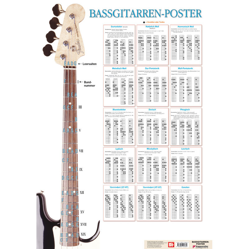 Bassgitarren-Poster von Voggenreiter
