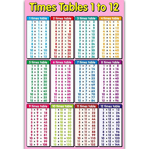 Pädagogisches Poster, Klassenzimmer-Dekoration, Kinder, frühes Lernposter für Kleinkinder, Studenten, Zuhause, Vorschule, Mathematik, Unterricht, Zeittabellen-Poster von Wegiwuca