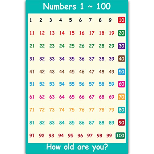 Mathematik-Lernposter Addition Tabellen Subtraktionstabellen Multiplikation Division für Kindergarten Früherziehung Mathematik-Lernposter Addition Tabellen Subtraktionstabellen Multiplikation Division für Kindergarten Früherziehung von YAOGUI